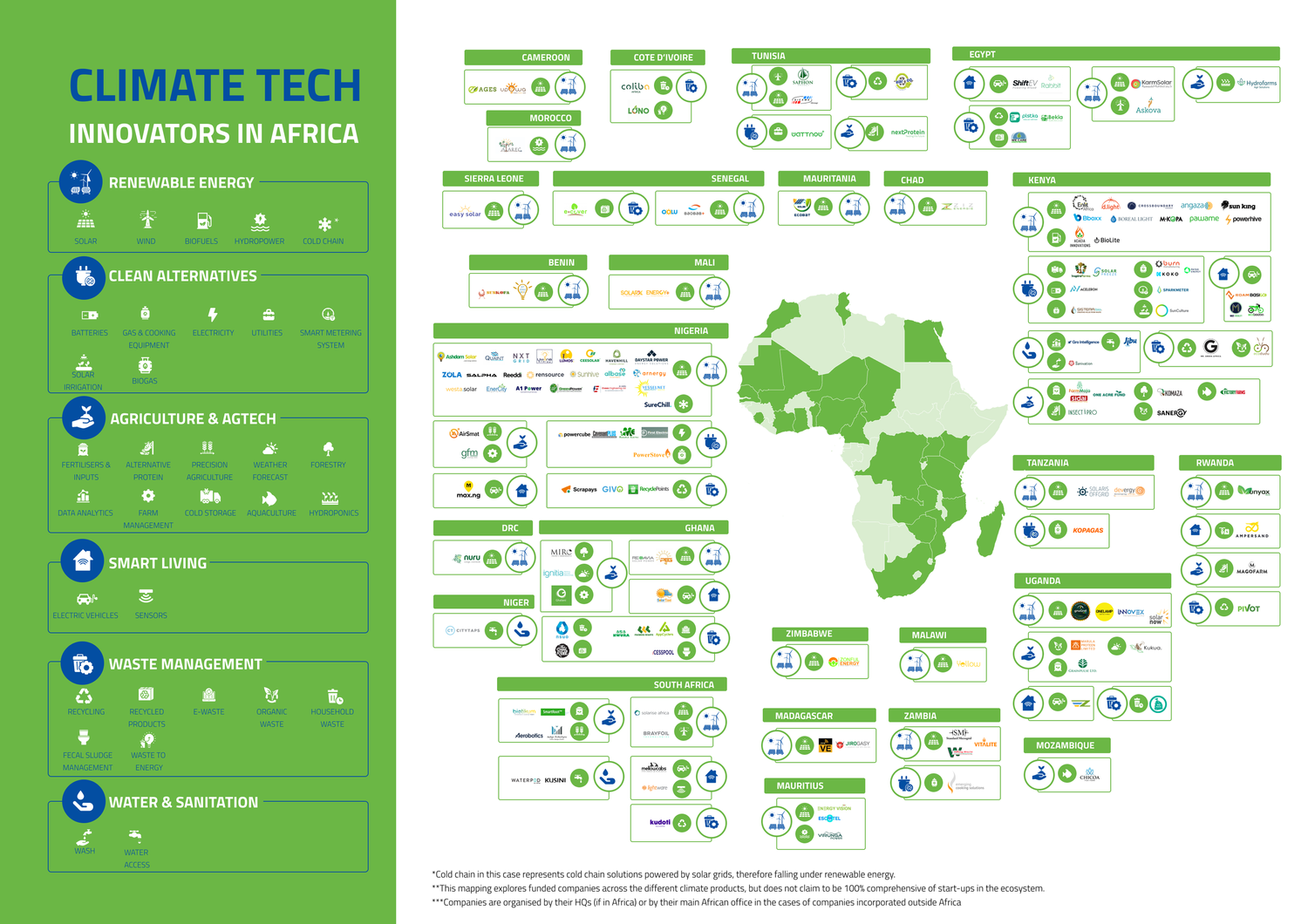 Climate Tech Innovators in Africa