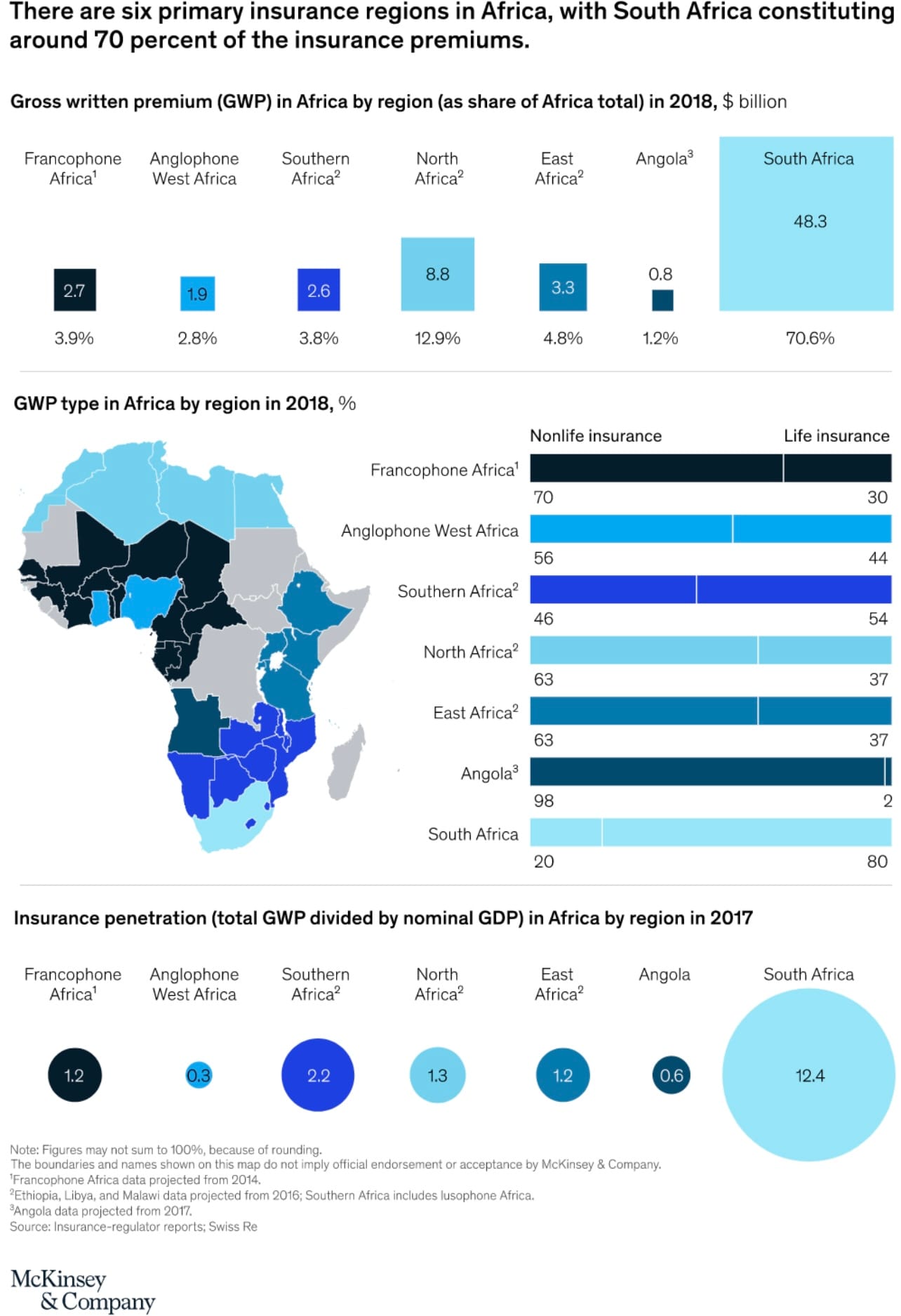 $44 M + $70M = African Fintechs are raising, VCs are deploying (TWIF - Africa 04/15)
