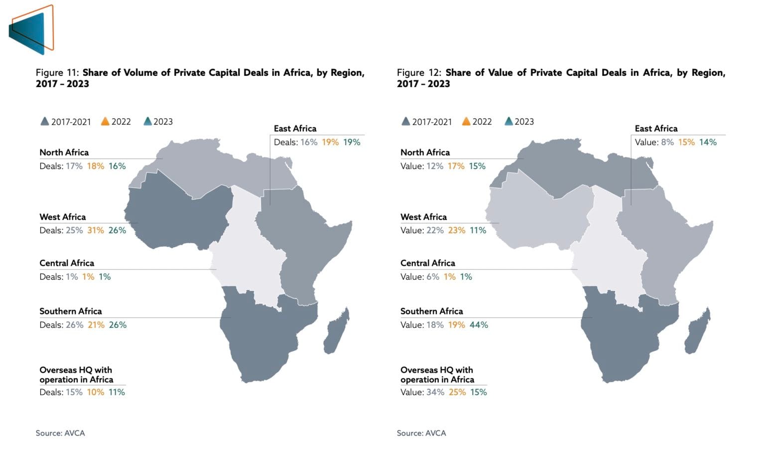 $44 M + $70M = African Fintechs are raising, VCs are deploying (TWIF - Africa 04/15)