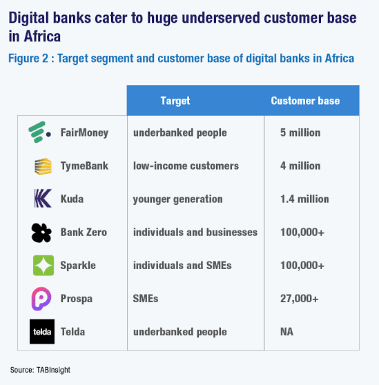 $44 M + $70M = African Fintechs are raising, VCs are deploying (TWIF - Africa 04/15)