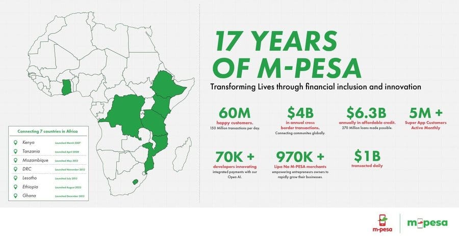 $44 M + $70M = African Fintechs are raising, VCs are deploying (TWIF - Africa 04/15)