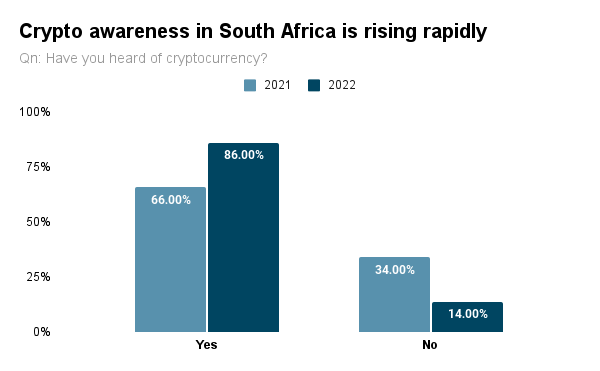 $44 M + $70M = African Fintechs are raising, VCs are deploying (TWIF - Africa 04/15)