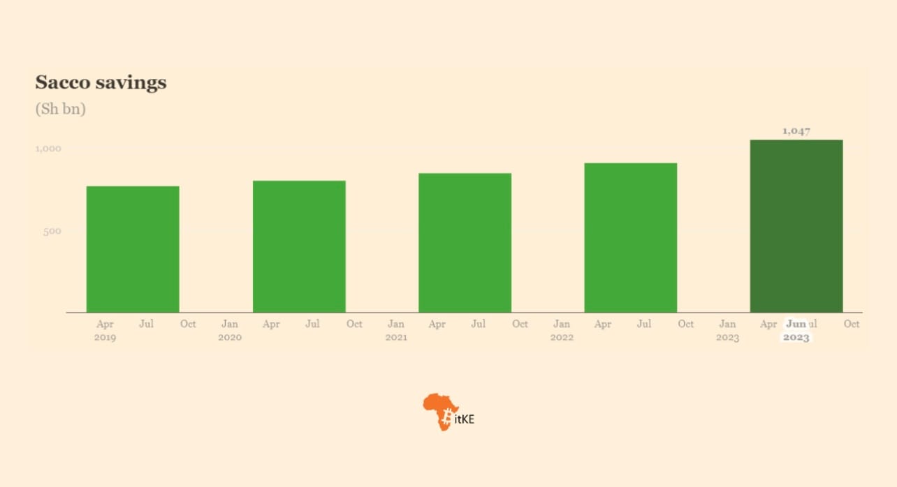 African and Global B2B Fintech Banks Are Becoming B2C