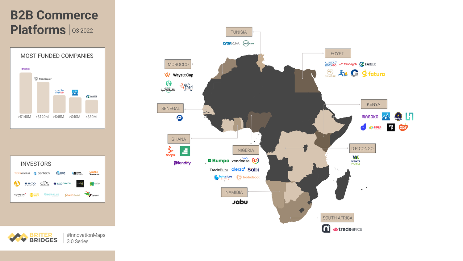 African and Global B2B Fintech Banks Are Becoming B2C