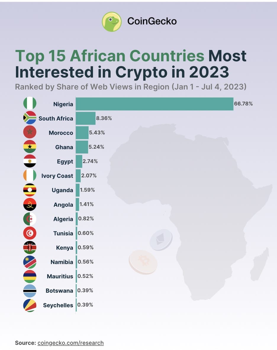 African and Global B2B Fintech Banks Are Becoming B2C