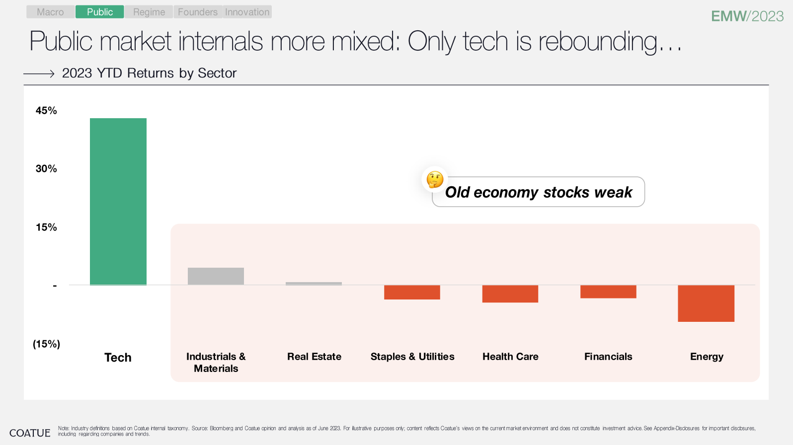 Jio and Blackrock JV for stock broking in India; Fintech funding in SEA down 44% QoQ | TWIF 20-04-2024