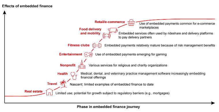 Signals: What Wise Platform tells us about fintech bundling