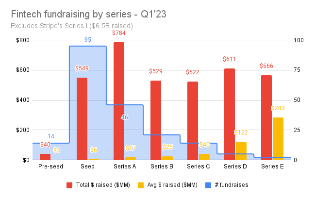 Signals Q1’23: The onset of carbon offsets