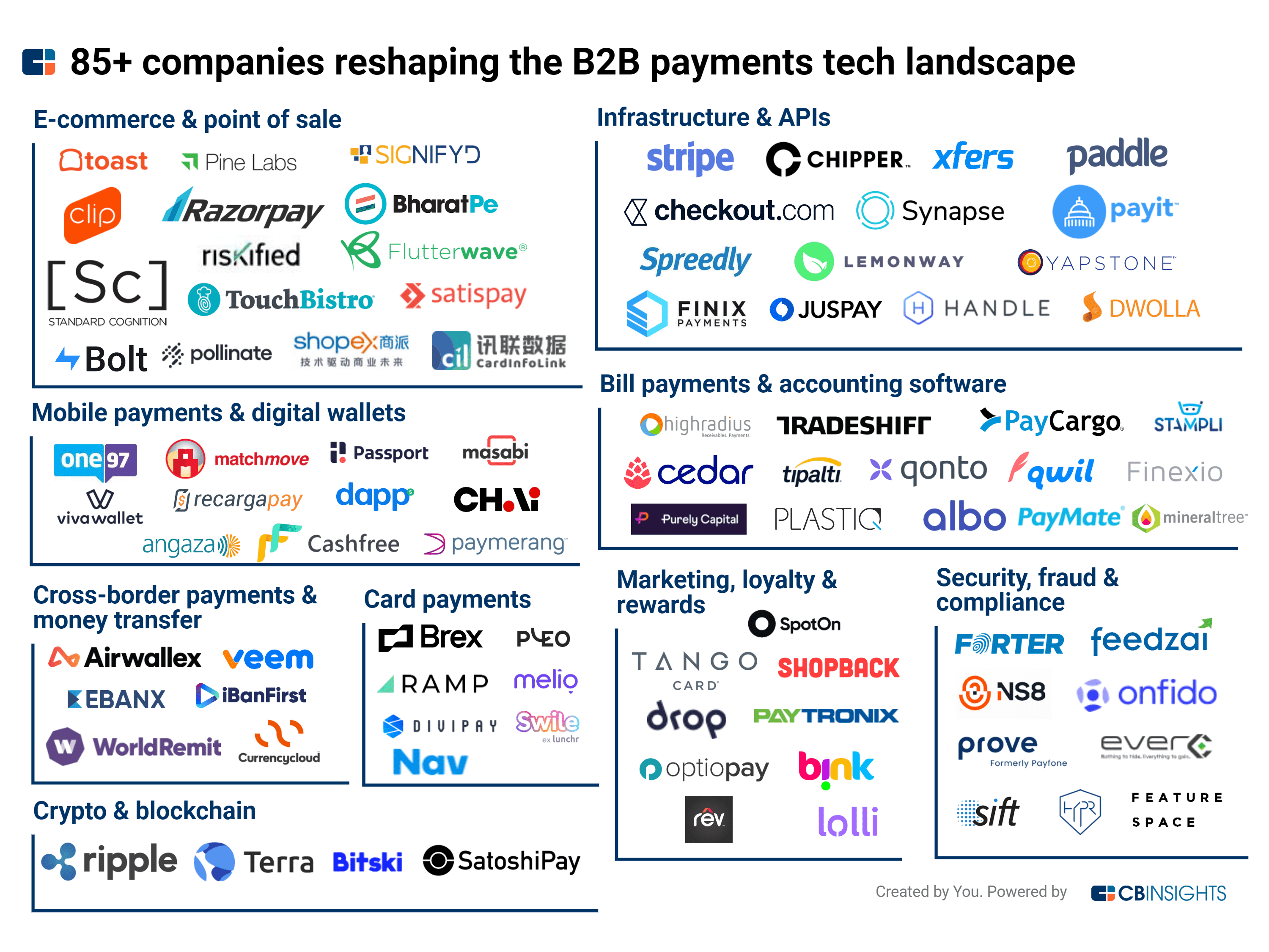 Signals: An operator’s perspective on how fintech can better support start-ups