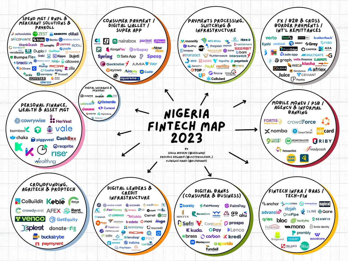 This Week In Fintech - Africa (01/07)