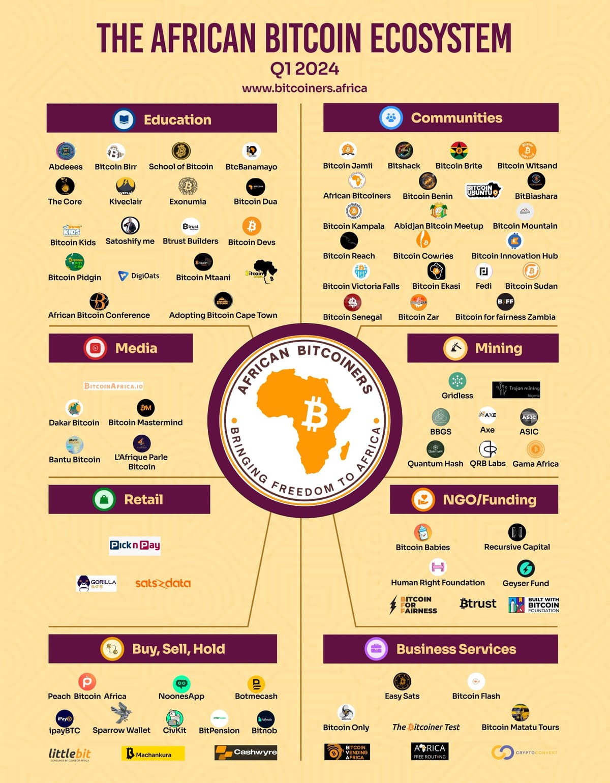 This Week In Fintech - Africa (01/14)