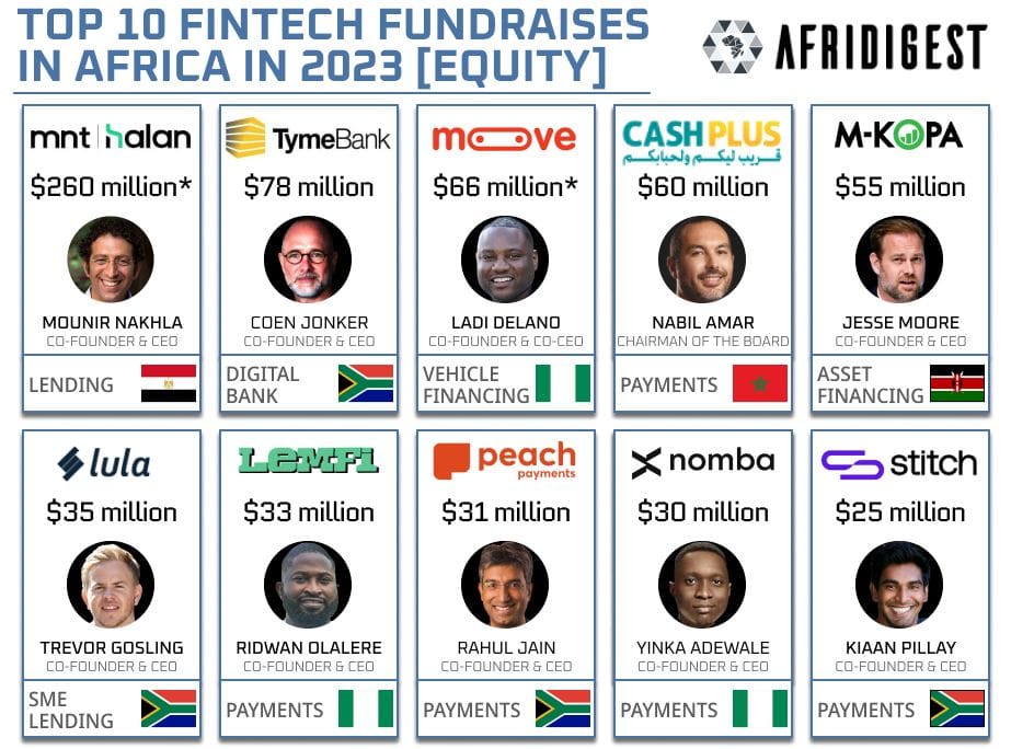 This Week In Fintech - Africa (01/29)