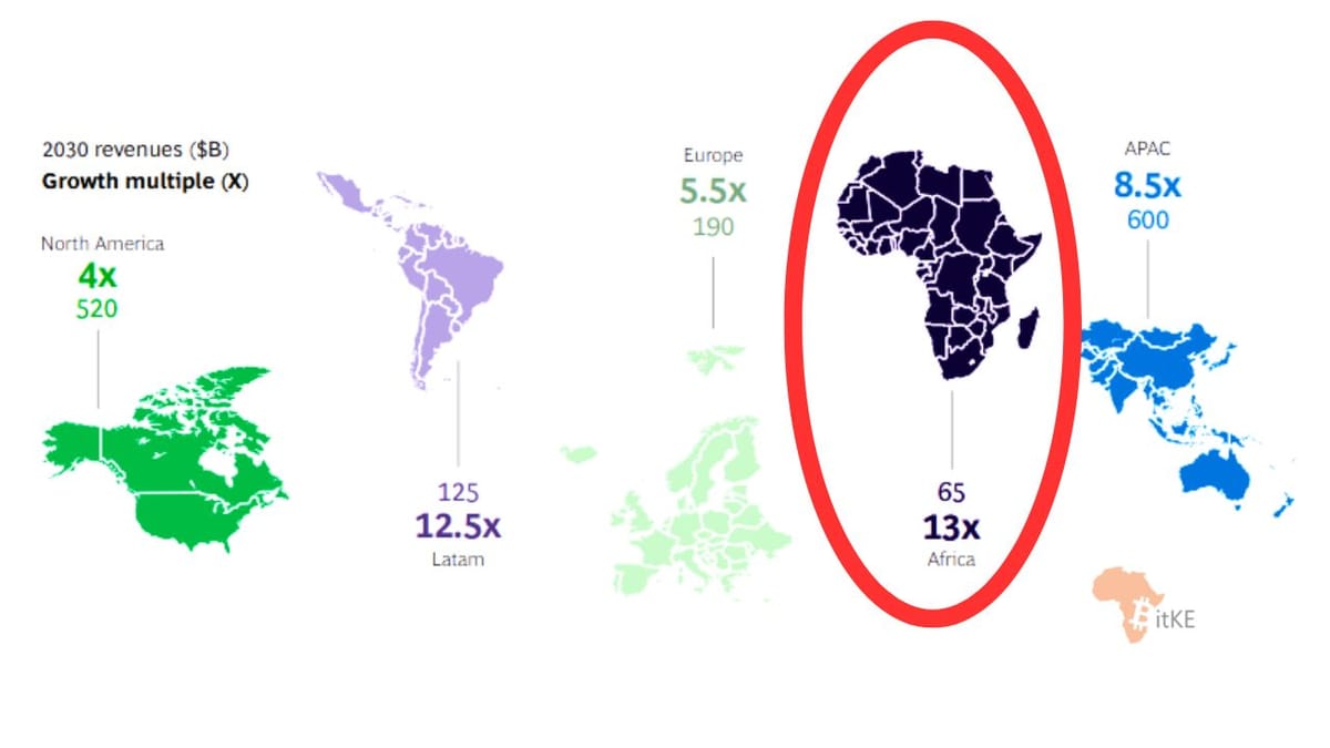 This Week In Fintech - Africa (02/26)