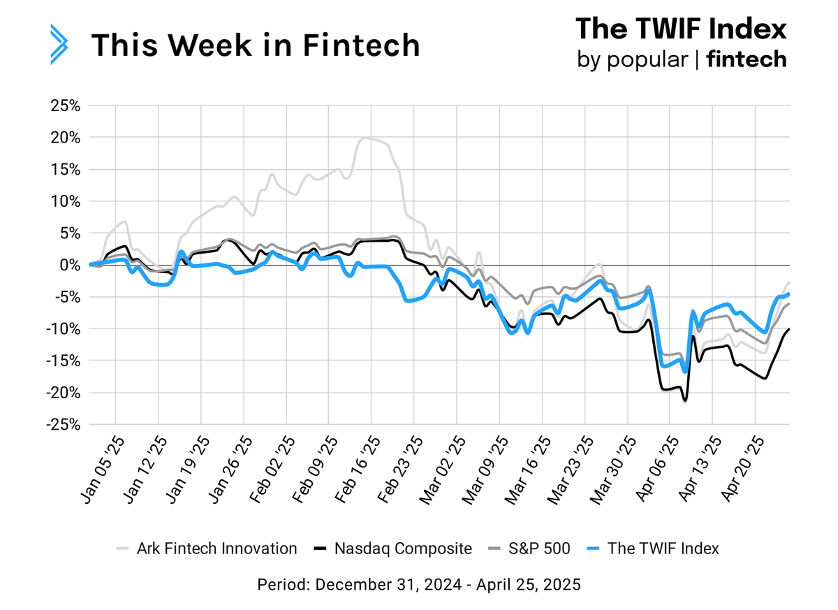 Signals: Payments are cool again