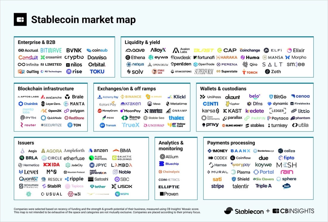 The real reason people are using Stablecoins (TWIF - Africa 06/02)