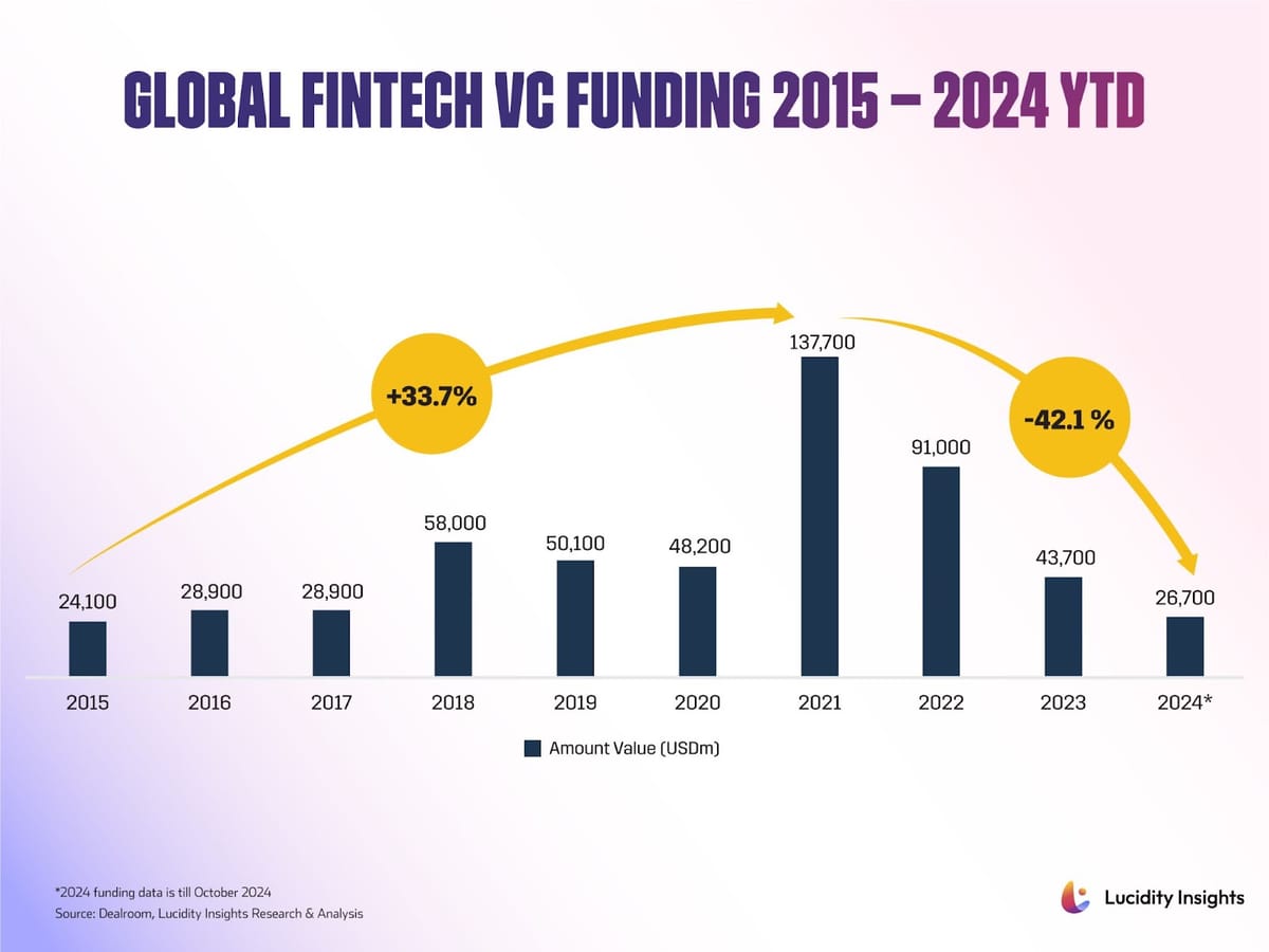 Paystack fired its CTO and Co-founder  (TWIF - Africa 11/24)