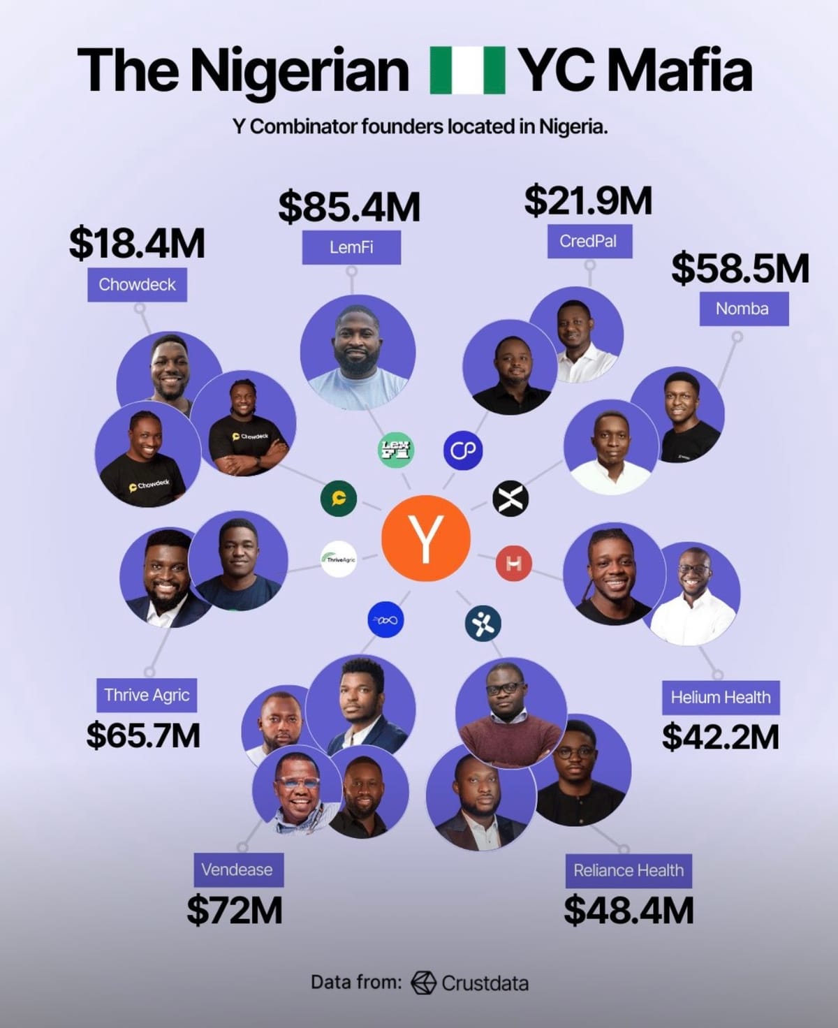 The new era; Mono-wave (TWIF - Africa 01/05)