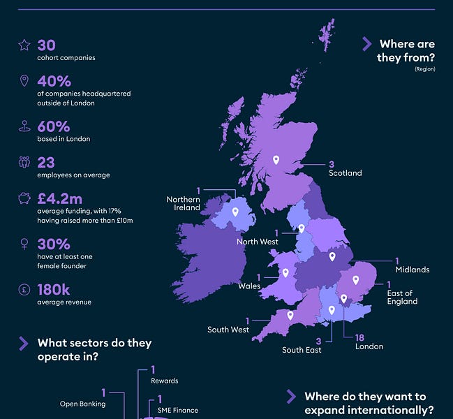 This Week in Fintech UK & Europe (11/10)