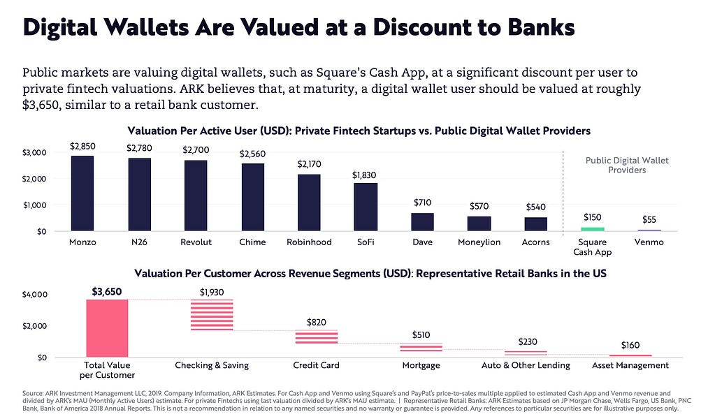 This Week in Fintech (1/31)