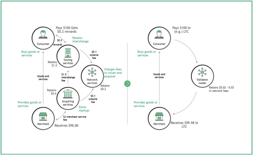 This Week in Fintech (7/2)