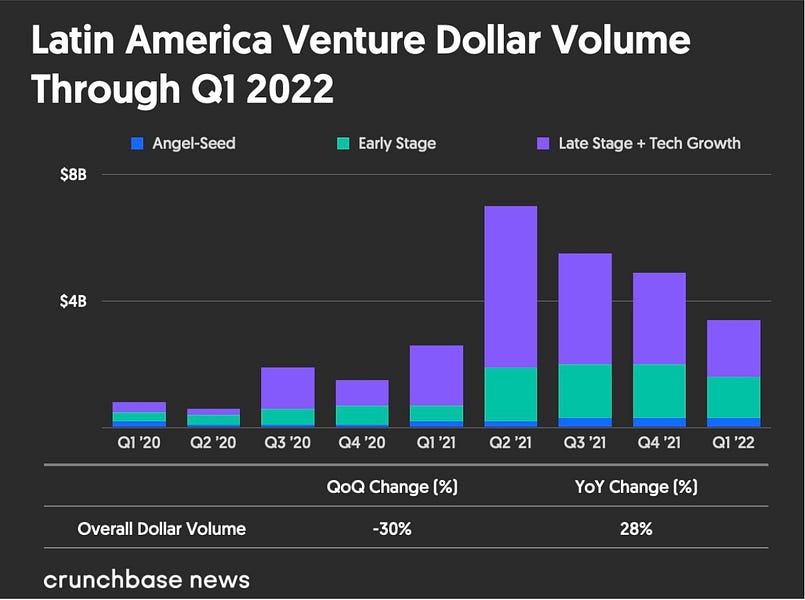 This Week in Fintech Latam (15 April)