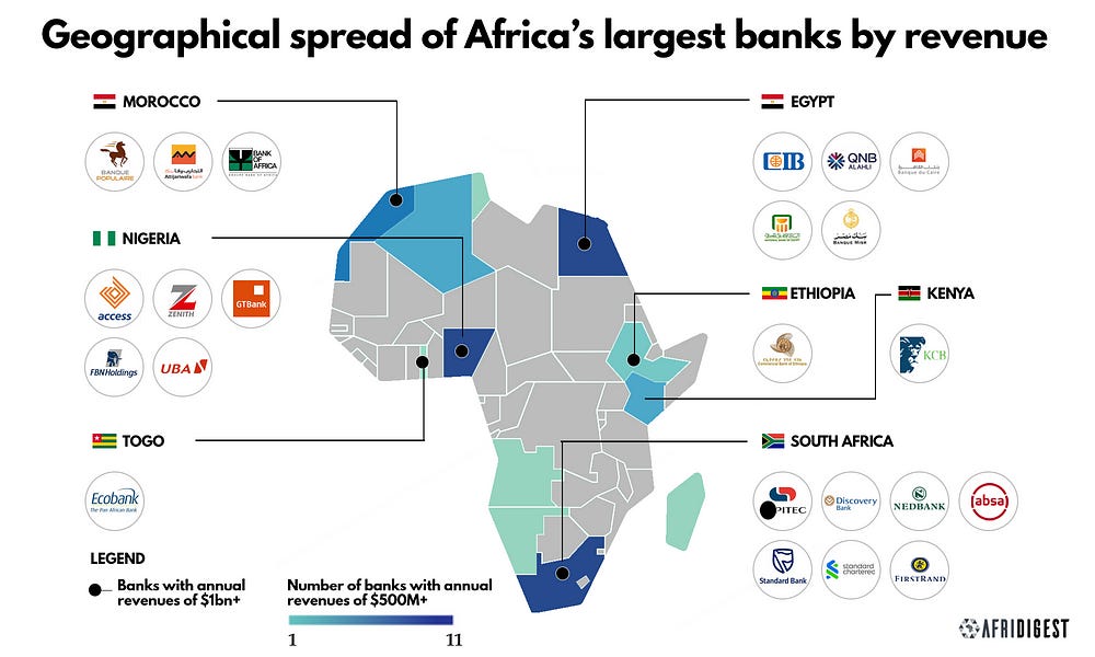 This Week in Fintech - Africa (9/19)