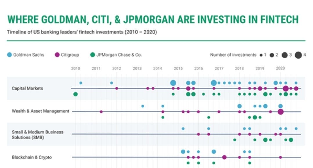 This Week in Fintech (8/14)