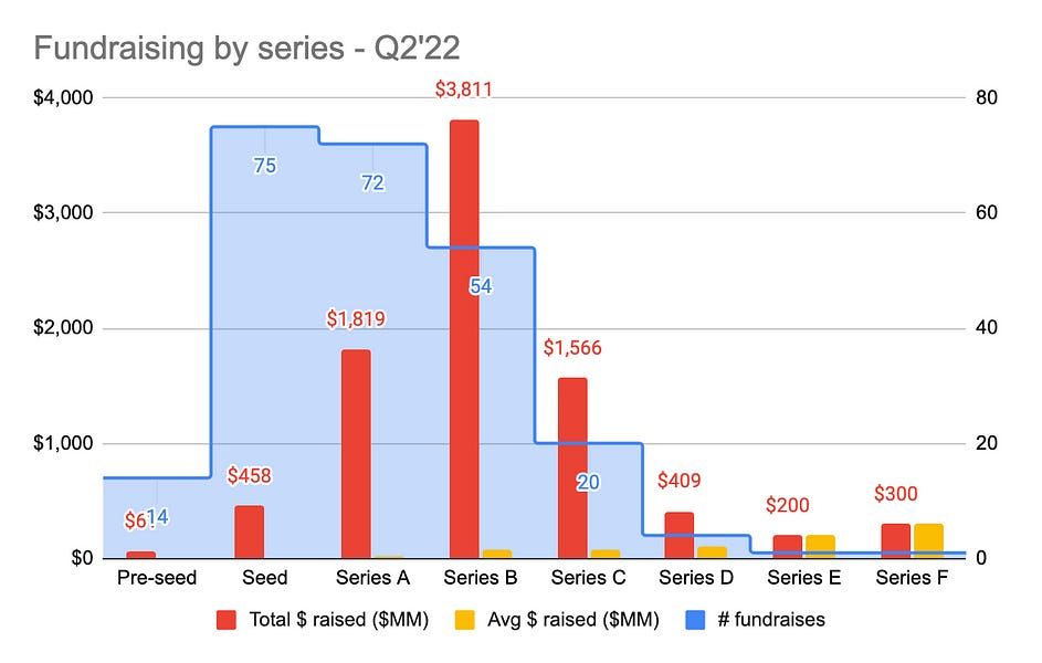 Signals Q2’22: You mean a *payment* crossed this border?