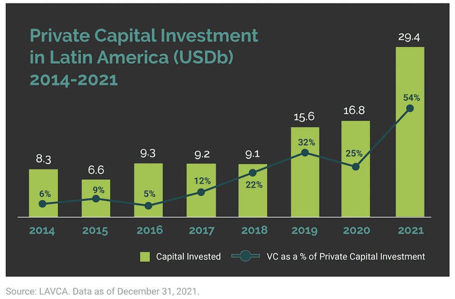 This Week in Fintech Latam (25 Feb)