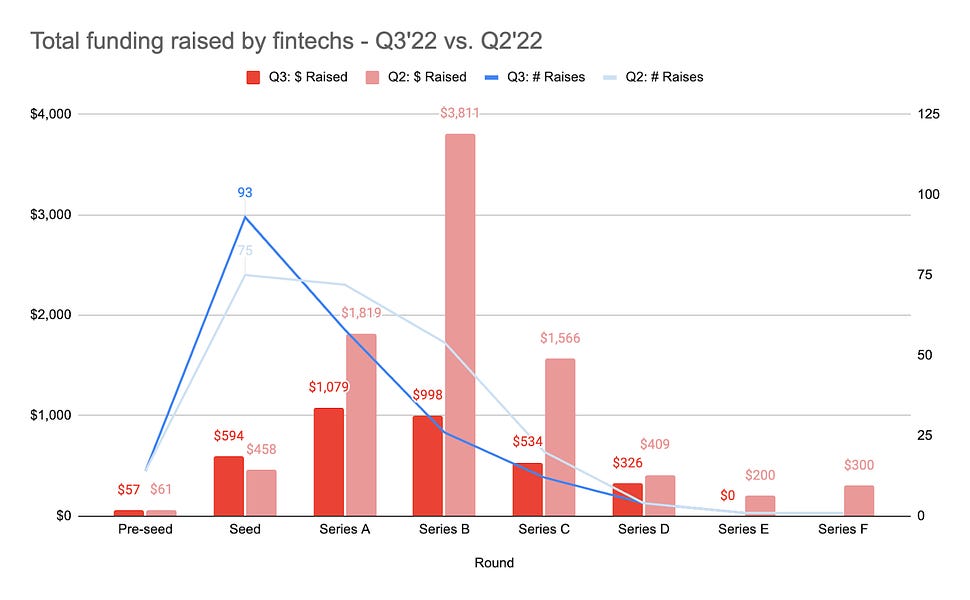 Signals Q3'22: A macroeconomic vibe check