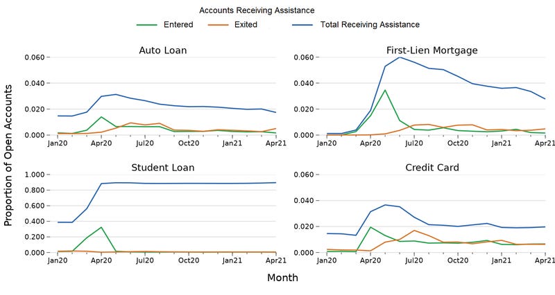 This Week in Fintech (7/30)