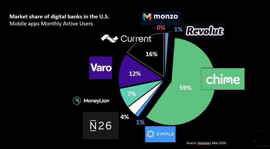 This Week in Fintech (10/2)