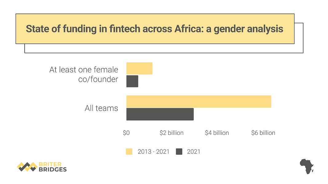 This Week in Fintech - Africa (2/20)