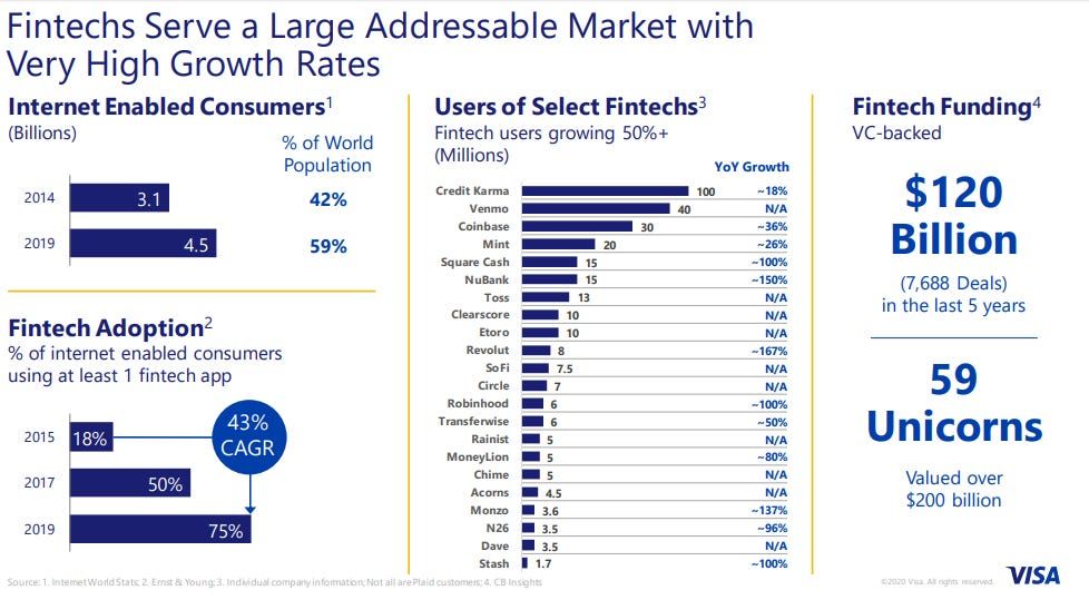 This Week in Fintech (1/17)