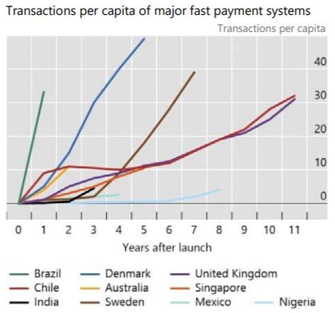 This Week in Fintech - Africa (8/29)