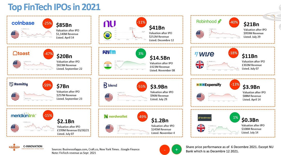 This Week in Fintech UK & Europe (13/12)