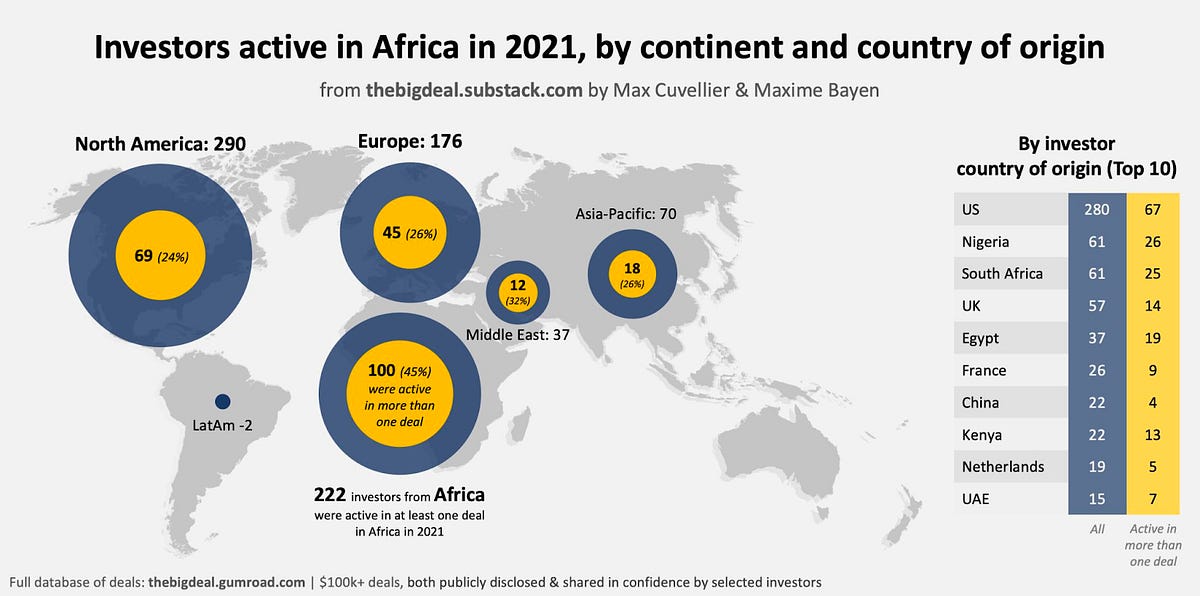 This Week in Fintech - Africa (3/20)