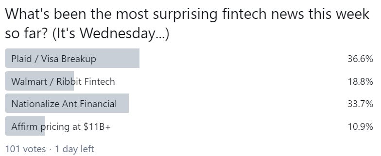 This Week in Fintech (1/15)