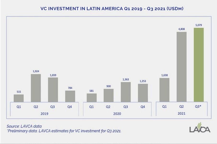 This Week in Fintech Latam (29 Oct)