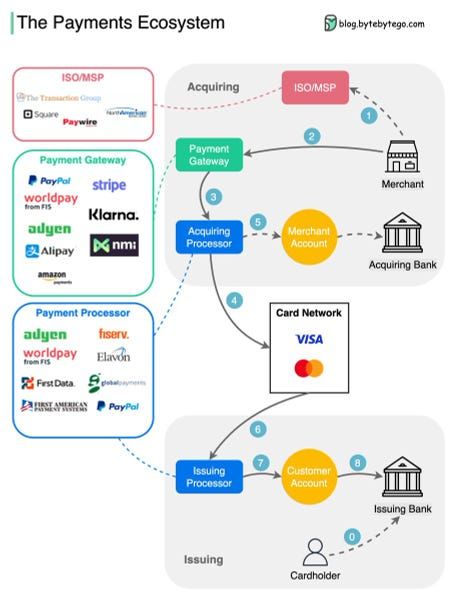 This Week in Fintech UK & Europe (17/10)