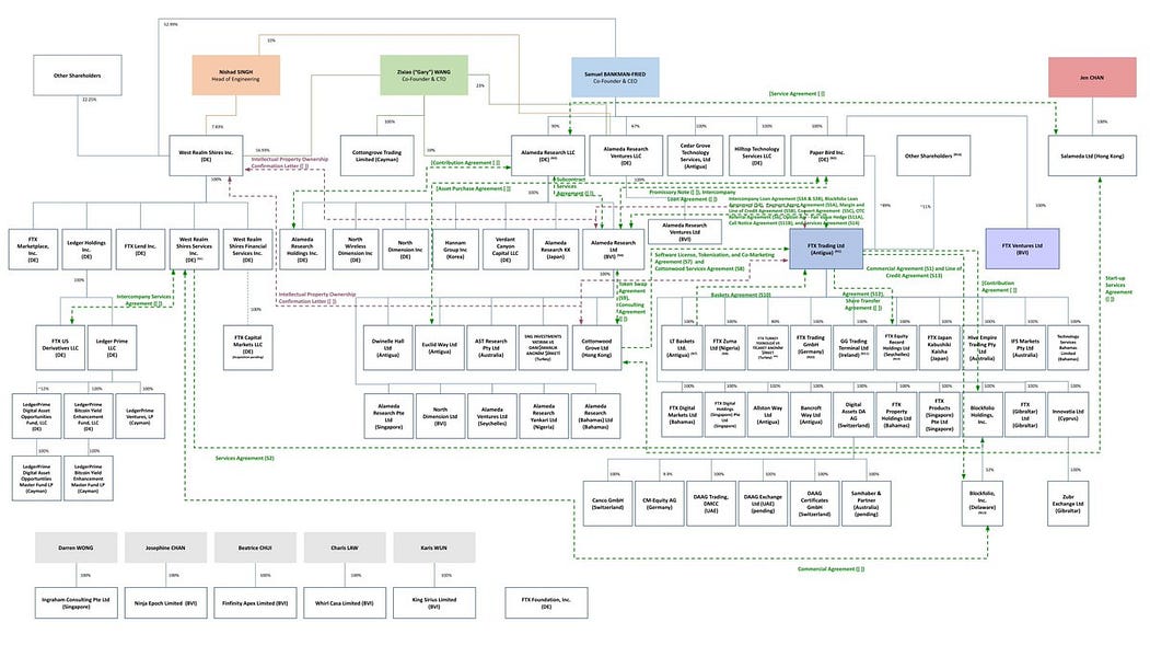 TWIF UK & Europe (14/11) - Co-mingled. Colluding. Illiquid. Bankrupt. Hacked