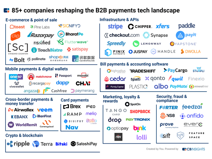 Signals: An operator’s perspective on how fintech can better support start-ups