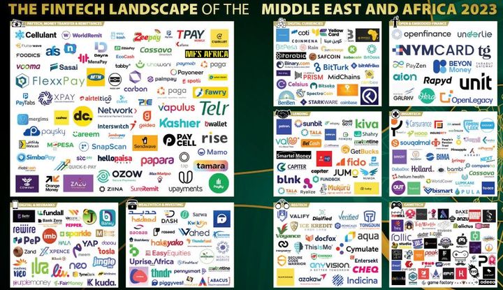 This Week In Fintech - Africa (11/20)