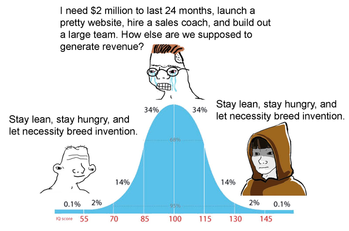 Signals: The lost art of “F*ck around and find out”