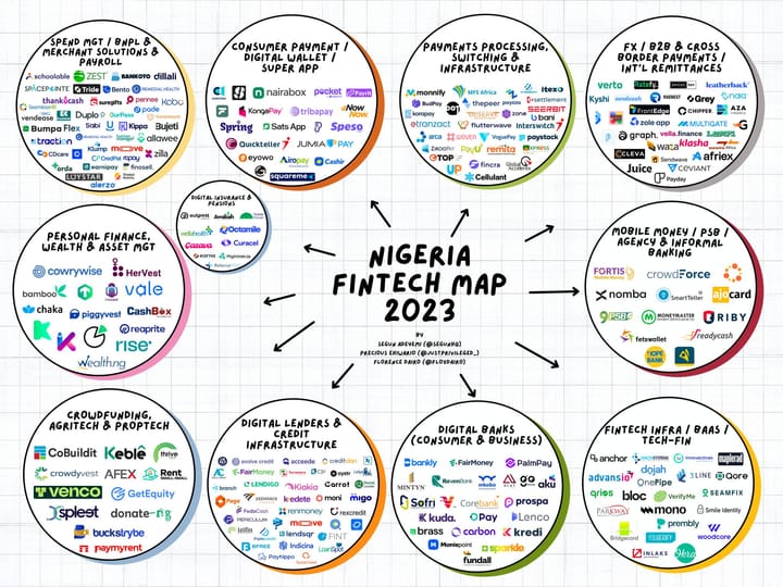 This Week In Fintech - Africa (01/07)