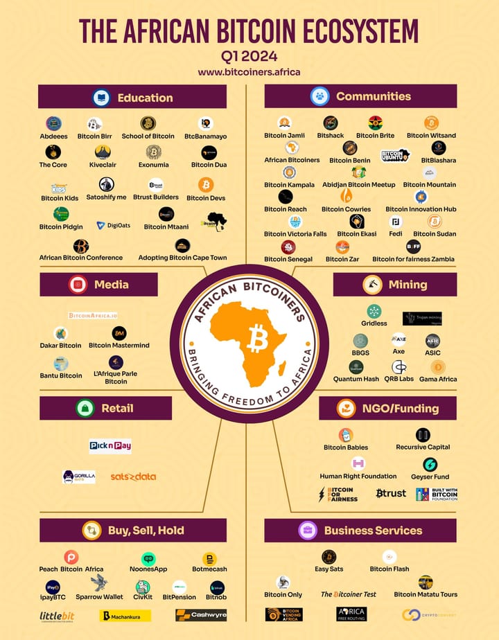 This Week In Fintech - Africa (01/14)