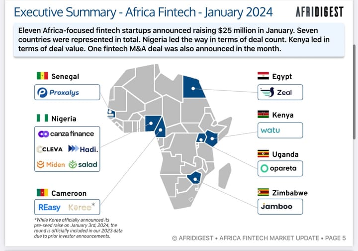 This Week In Fintech - Africa (02/19)
