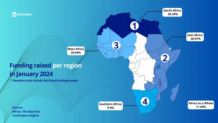 This Week In Fintech - Africa (02/05)