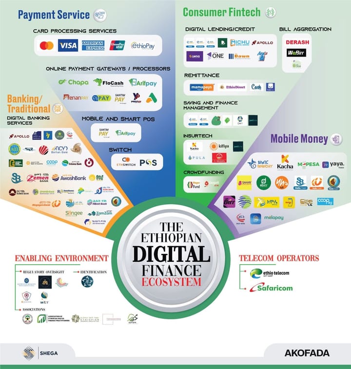 This Week In Fintech - Africa (02/12)