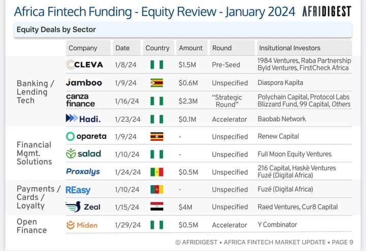 This Week In Fintech - Africa (03/04)